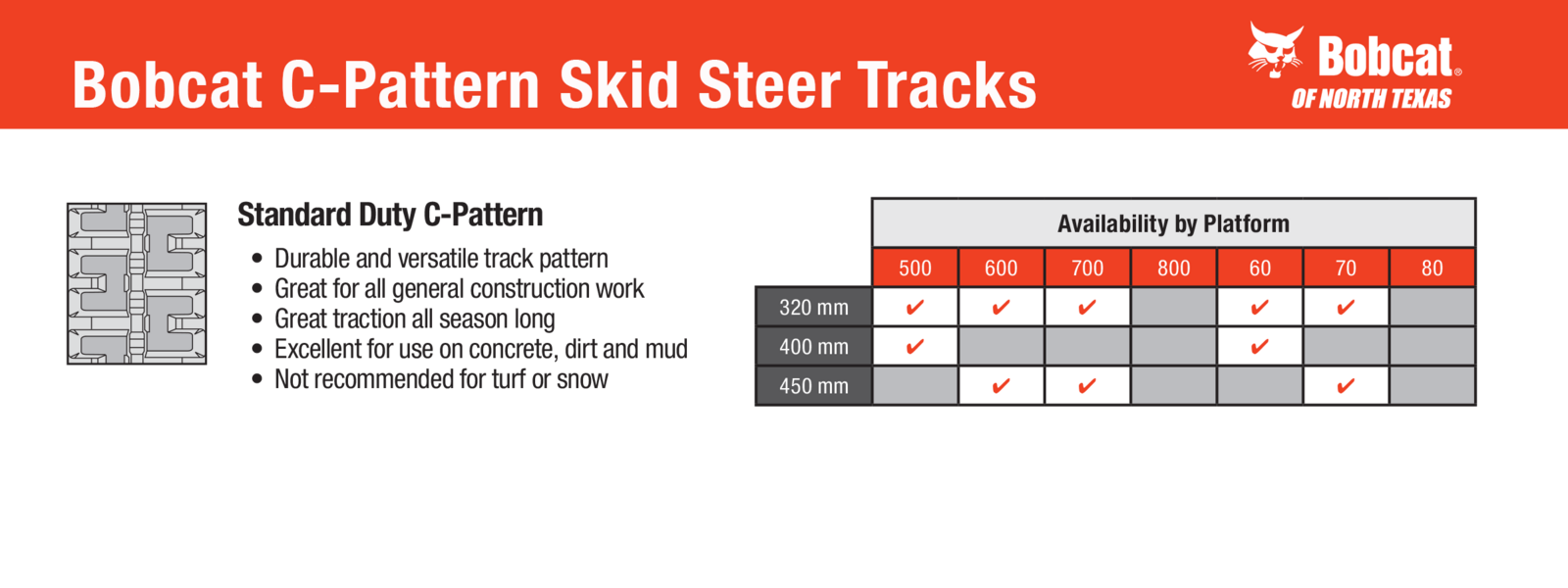 C-Pattern Tracks: What They Are and Why They Work 